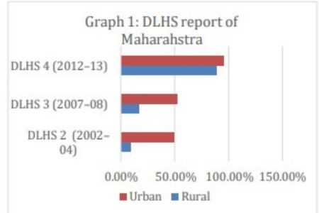 Shodh setu-Graph1